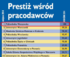 Dyplom Politechniki Warszawskiej najbardziej ceniony na rynku pracy