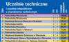 Najlepsza uczelnia techniczna 2014