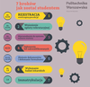 infografika rekrutacja (2)