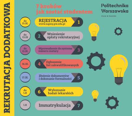 infografika rekrutacja dodatkowa