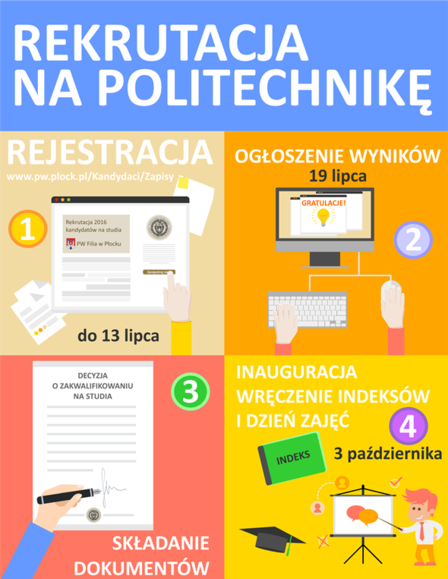infografika