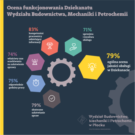 INFORGRAFIKA DZIEKANAT2