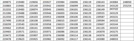 lista wplat Rozdanie Dyplomow