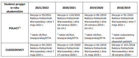 opłaty