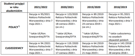opłaty_wykaz_2021_2022