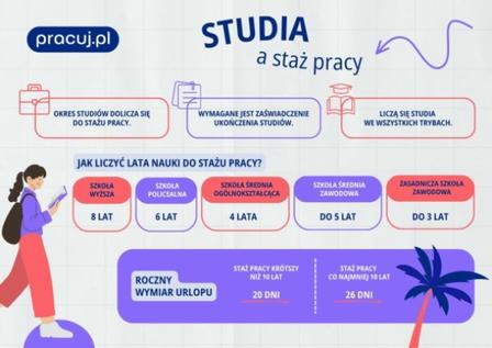 pracuj.pl artykuł 2