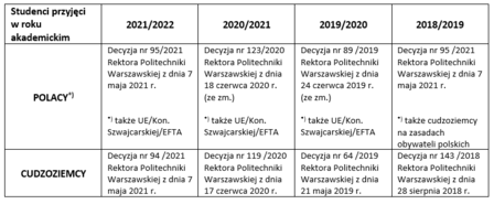 Przechwytywanie