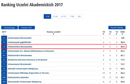 Ranking