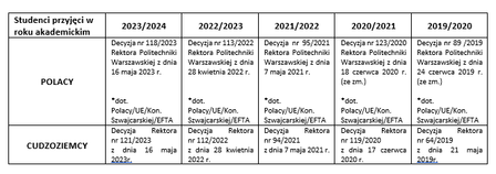 tabela opłat 2023_2024