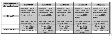 tabela_opłaty 2023_2024