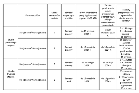 Terminarz ED_2023_2024