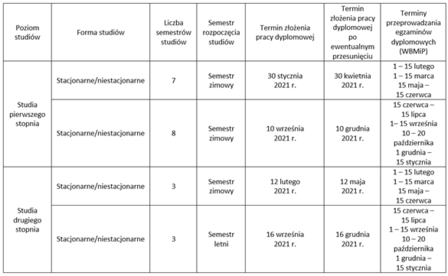 Terminarz